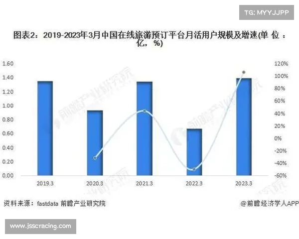 男篮美洲杯激增中美洲机票需求 旅游数据揭示增长超120%